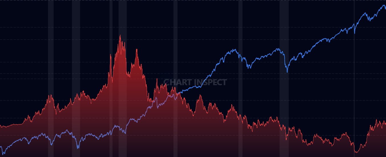 10-Year Treasury Rate - Track long-term Treasury yields and economic growth expectations
