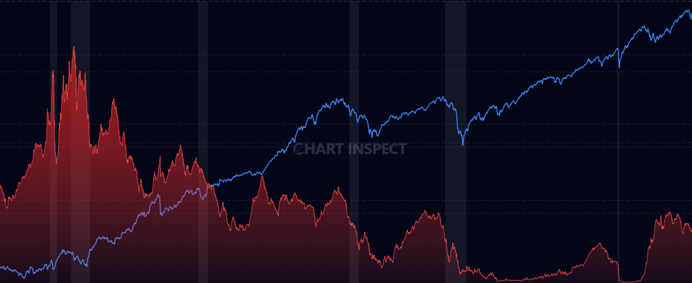2-Year Treasury Rate - Monitor medium-term Treasury yields and interest rate expectations