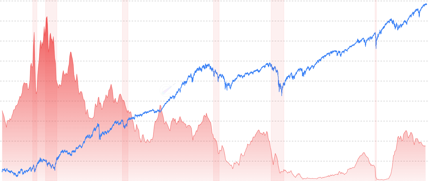 2-Year Treasury Rate - Monitor medium-term Treasury yields and interest rate expectations