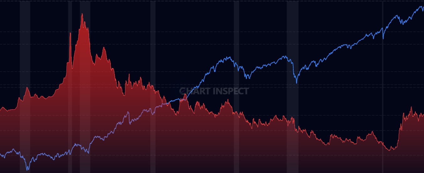 30-Year Fixed Mortgage Rate - Monitor residential mortgage rates and housing market financing conditions