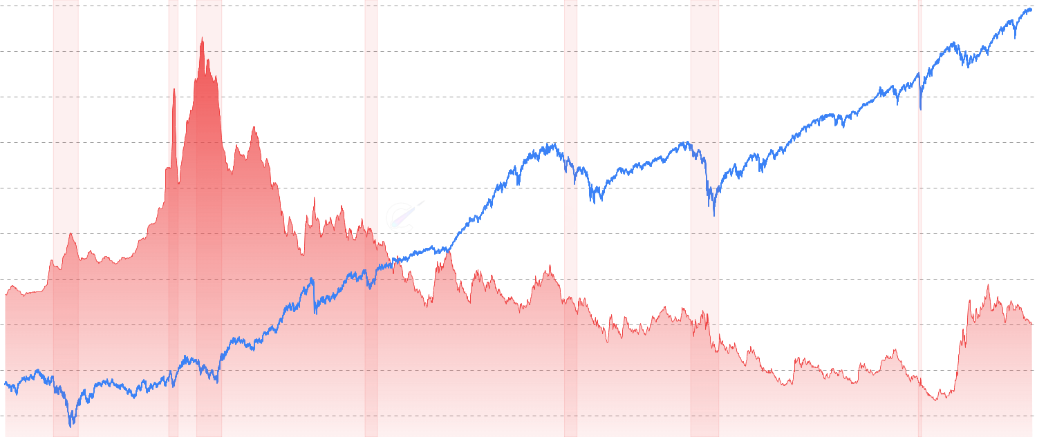 30-Year Fixed Mortgage Rate - Monitor residential mortgage rates and housing market financing conditions