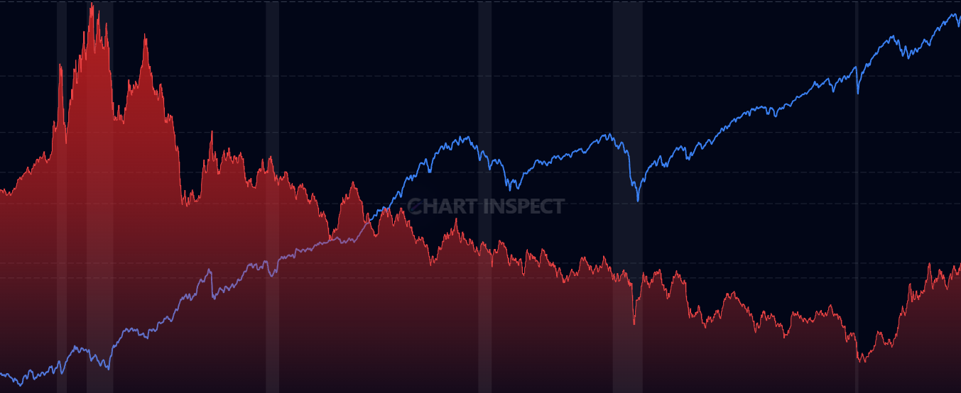 30-Year Treasury Rate - Monitor ultra-long-term Treasury bonds and long-term economic outlook