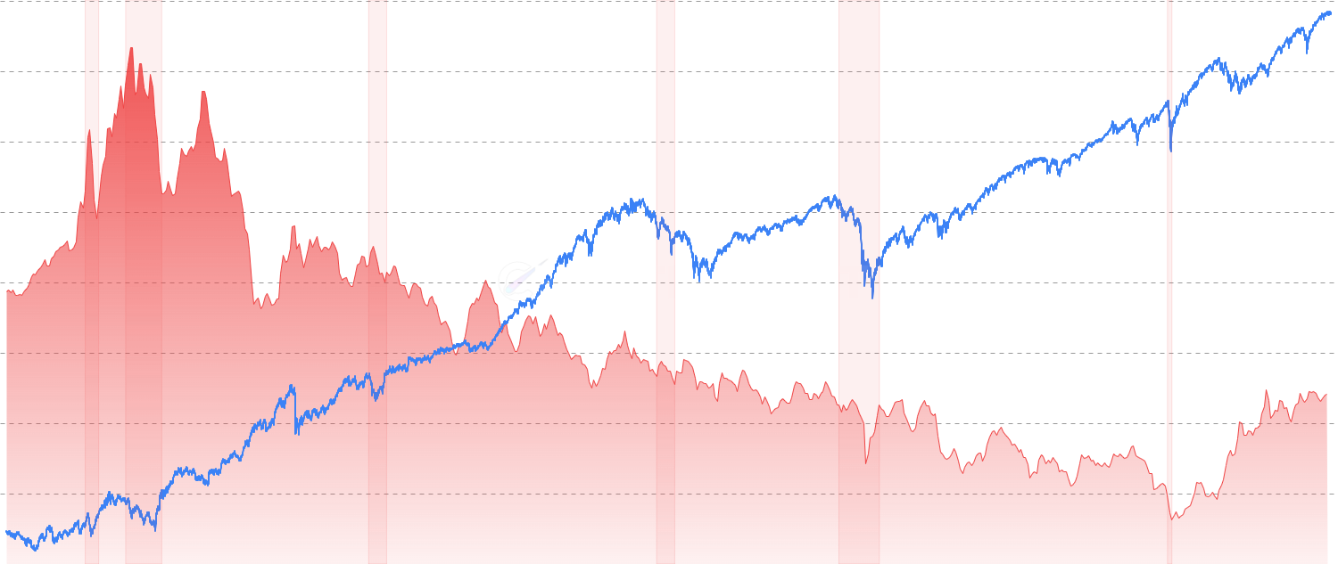 30-Year Treasury Rate - Monitor ultra-long-term Treasury bonds and long-term economic outlook