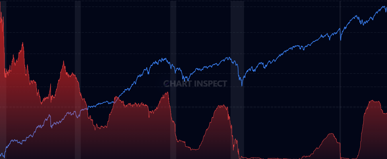 3-Month Treasury Rate - Track short-term Treasury rates and money market conditions