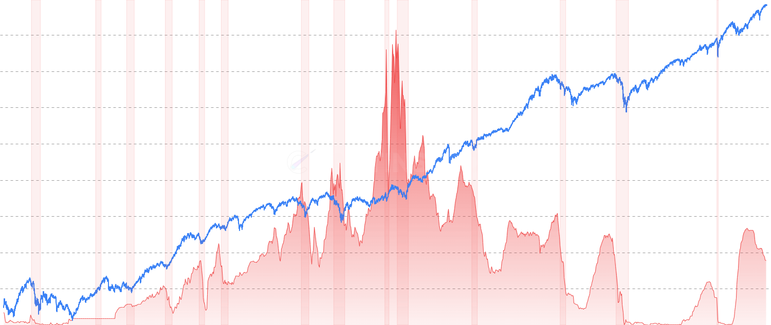 3-Month Treasury Rate - Track short-term Treasury rates and money market conditions