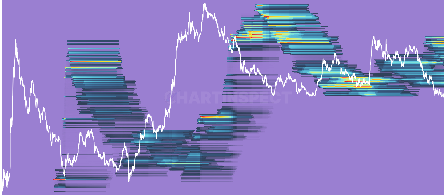 ADA Address Count Heatmap by Age Cohort - Count of distinct holders per cost-basis bucket, restricted to one HODL-wave band. Shows whether a cost-basis cluster represents many small wallets or a handful of whales within that age cohort.