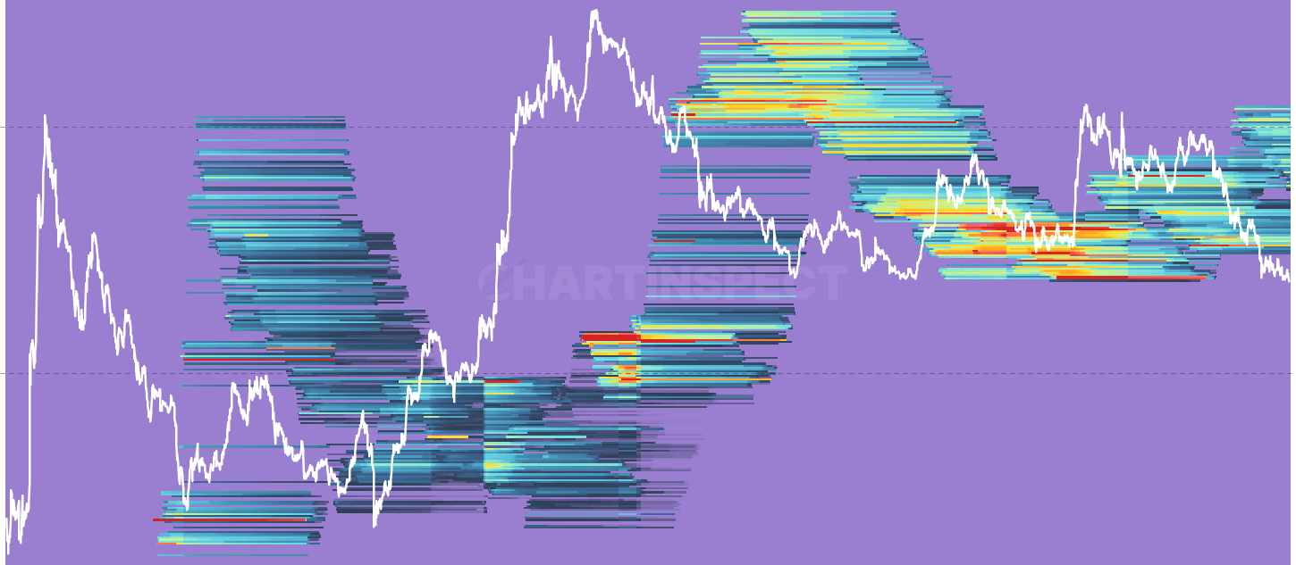 ADA Cost Basis Heatmap by Age Cohort - UTXO-weighted Unspent Realized Price Distribution split by HODL-wave age cohort. Pick a band (1d-1w through 10y+) to see where exactly that vintage of holders acquired their ADA.