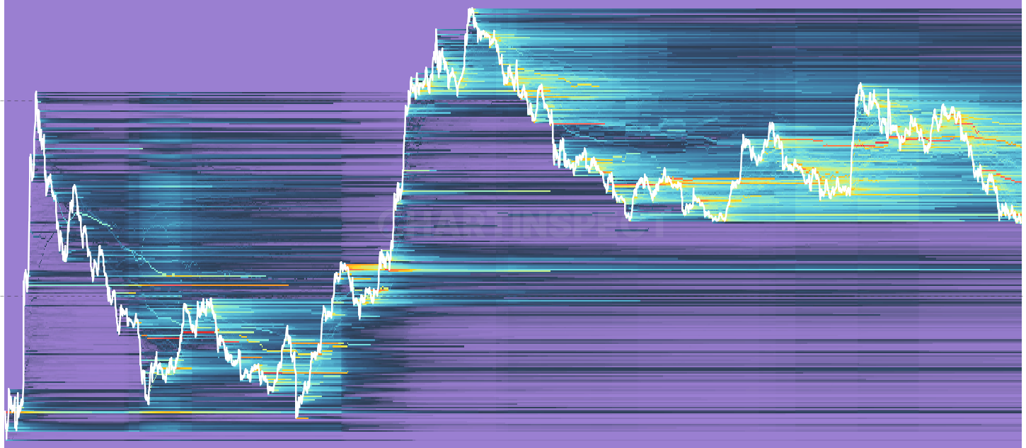ADA Cost Basis Heatmap - Visualize cost basis distribution across different price levels over time, revealing accumulation and distribution patterns through an intuitive heatmap display.