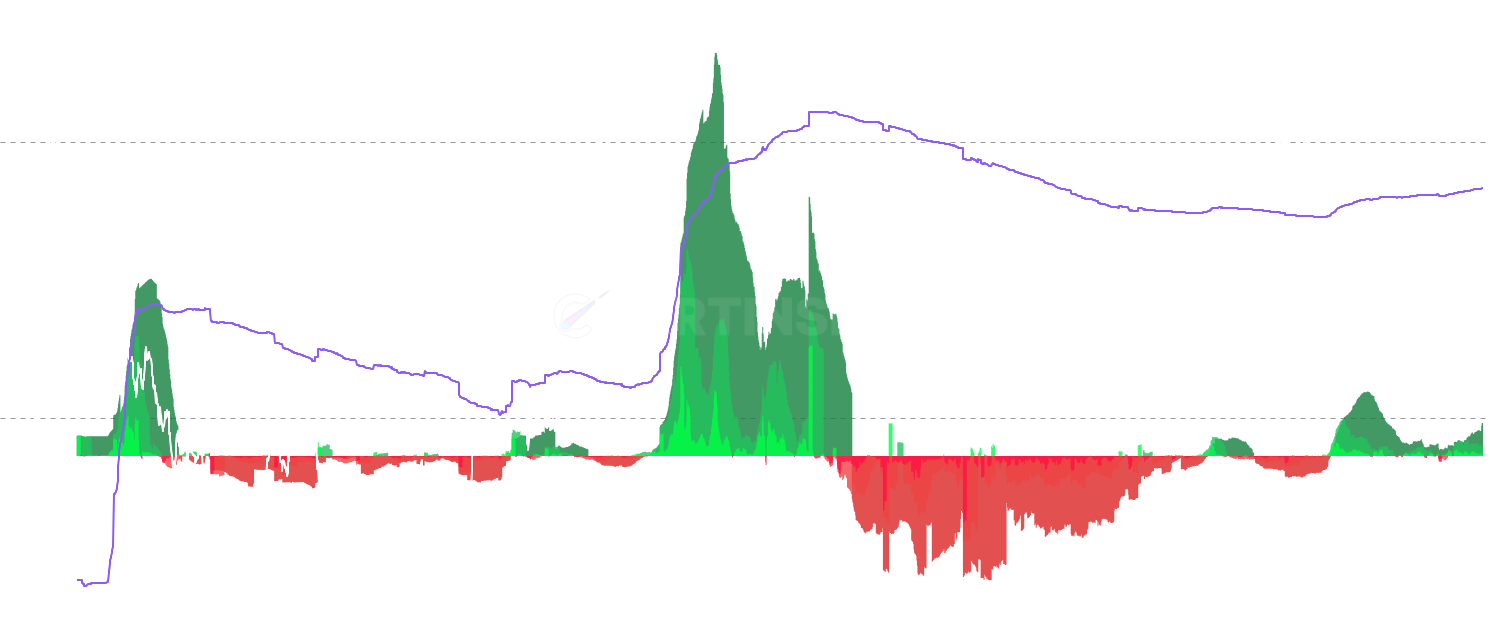 ADA LTH Cost Basis Change - Track momentum shifts in Long-Term Holder Cost Basis Change (LTH Cost Basis Change) across 7d, 30d, and 90d timeframes to identify major trend changes, long-term accumulation patterns, and market conviction shifts with dynamic gradient visualization