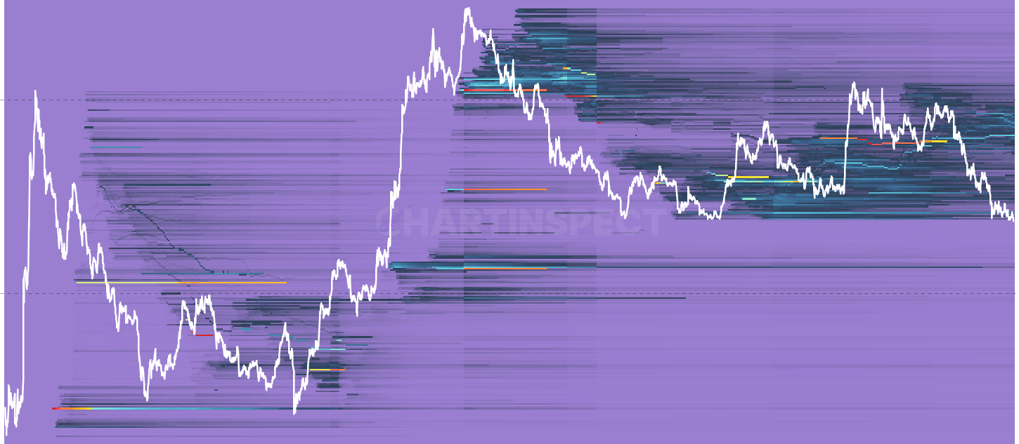 ADA LTH Cost Basis Distribution - Address-weighted Cost Basis Distribution restricted to Long-Term Holder supply (coins ≥155 days). Each address bucketed by its weighted-average cost basis across its LTH UTXOs — reveals where seasoned-holder conviction sits price-wise, and where distribution may be underway.