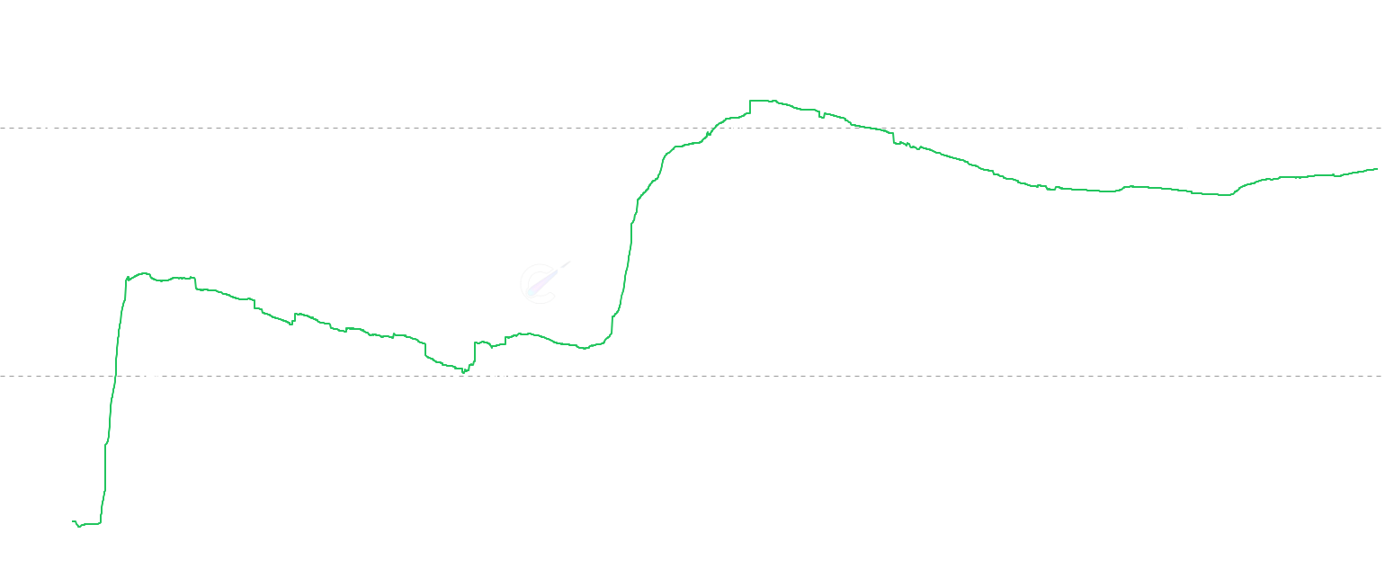 ADA LTH Cost Basis - Track Long-Term Holder Cost Basis (LTH Cost Basis) - the average acquisition price of long-term holders (≥ 155 days) with statistical bands to identify distribution phases, profit-taking opportunities, and accumulation zones in Cardano market cycles