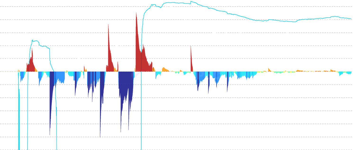 ADA LTH P/L Price Flow - Track the net flow of long-term holder cumulative P/L price changes denominated in ADA. Visualizes the rate and magnitude of LTH cost basis shifts using jet colormap styling with percentile-based thresholds to reveal distribution and accumulation patterns.