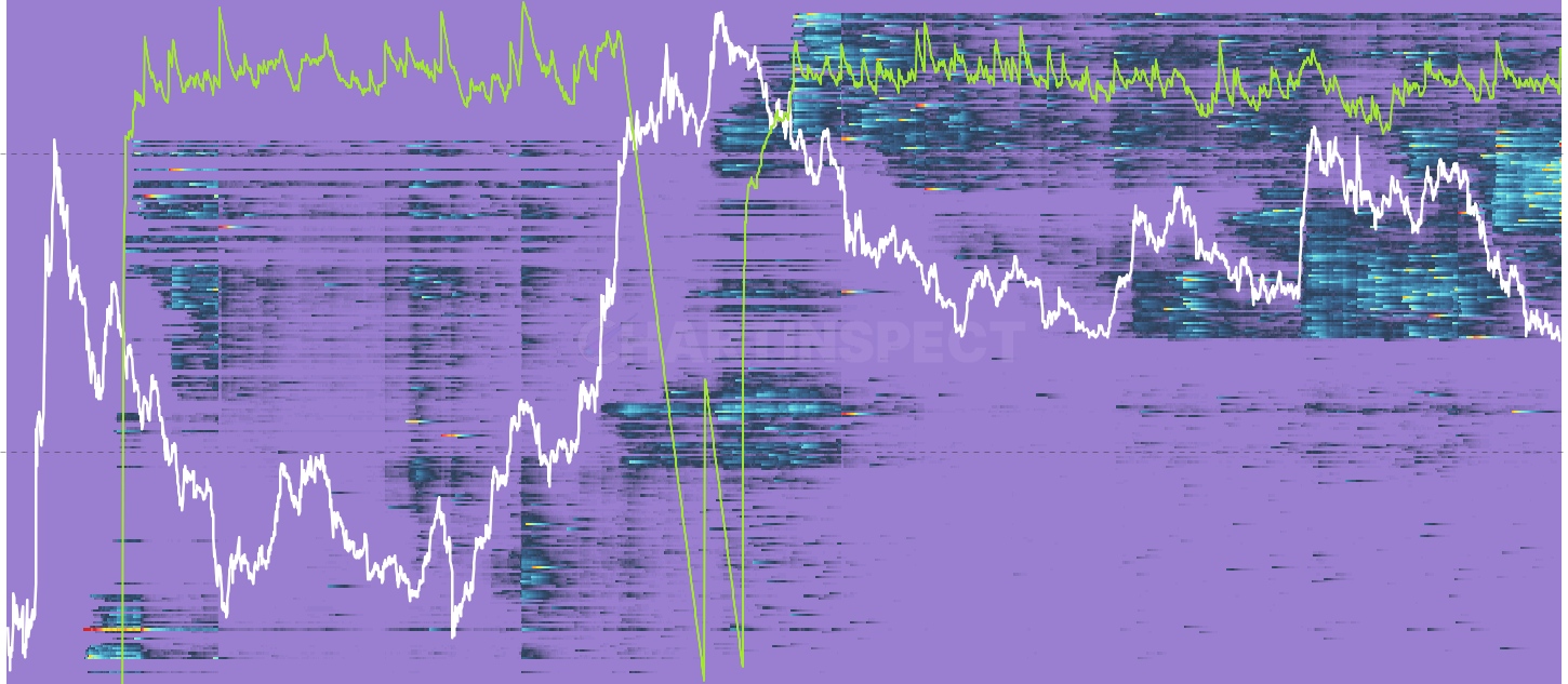 ADA LTH Realized P/L Heatmap - Daily realized profit/loss per cost-basis bucket, restricted to Long-Term Holder spends. Green clusters at deep-discount cost bases = vintage holders taking massive profits; red clusters = LTH capitulation.