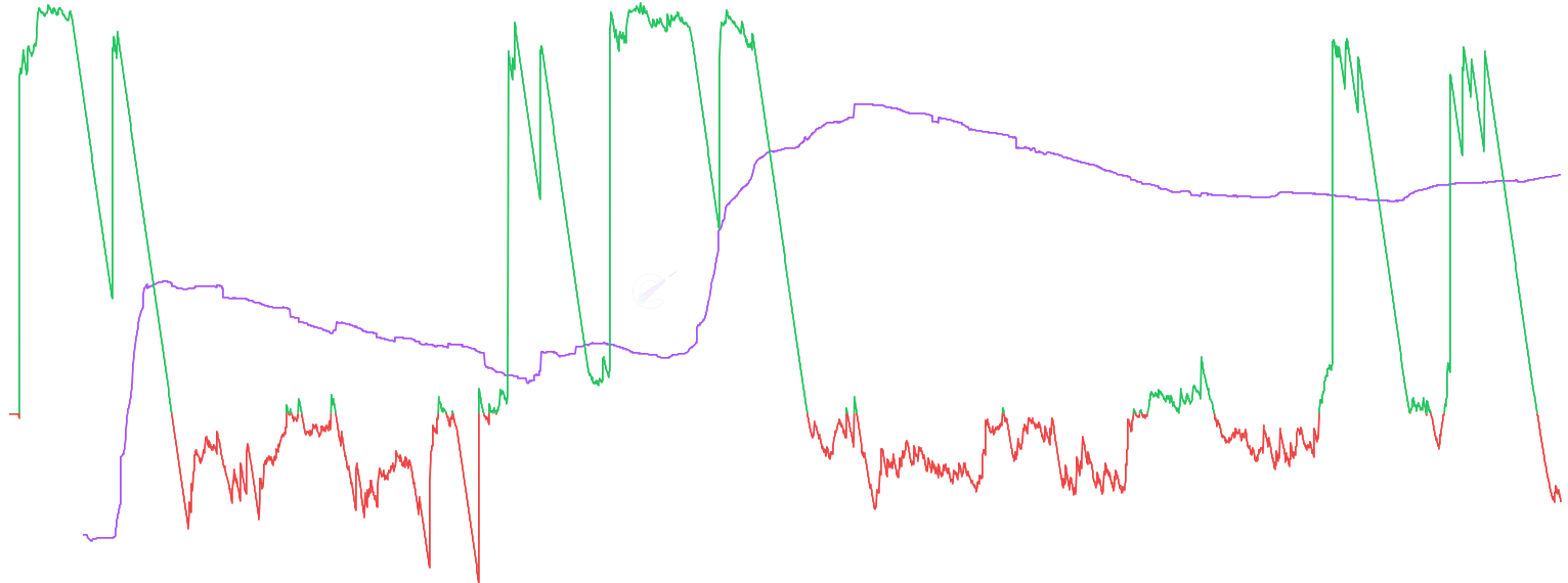 ADA LTH Realized P/L Ratio - The LTH Realized P/L Ratio shows the ratio between long-term holder realized profit and loss. Provides insight into macro trends, market sentiment shifts, and directional dominance of value flows. Includes LTH-SOPR comparison for per-output analysis.