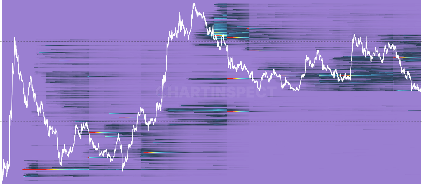ADA LTH SOPD Heatmap - Daily spent output flow restricted to Long-Term Holder spends. Clusters at deep-discount price bands signal vintage coins distributing — classic late-cycle signature.