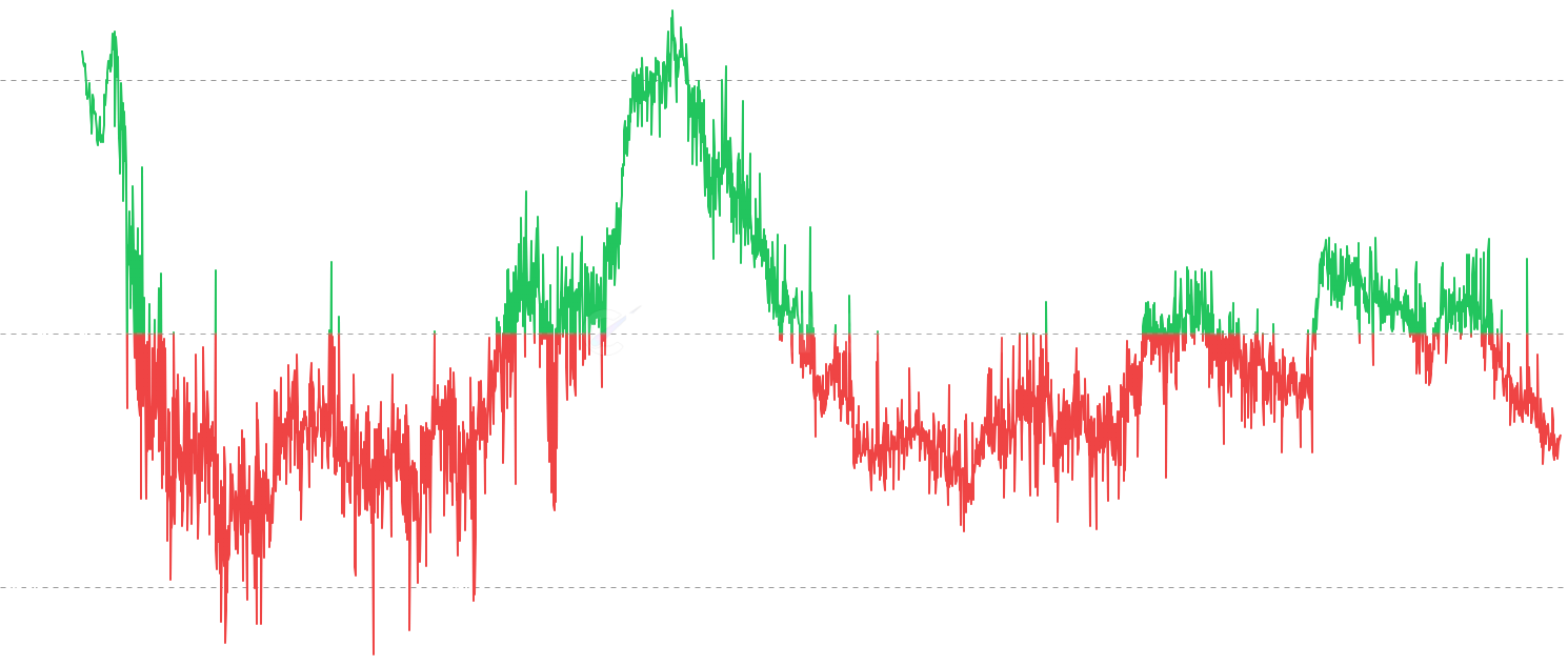 ADA LTH-SOPR - Track profit/loss realization behavior of long-term holders (≥155 days). Long Term Holder SOPR (LTH-SOPR) measures the profit ratio when coins held for 155+ days are moved, providing insights into veteran holder behavior and macro market cycles.