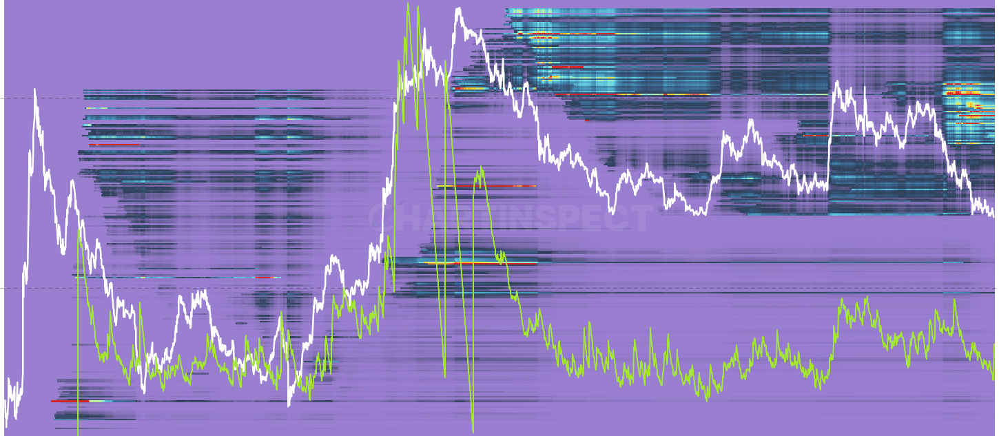 ADA LTH Unrealized P/L Heatmap - Dollar unrealized P/L per cost-basis bucket for Long-Term Holder supply. Strong green clusters at old cost bases mark deep conviction holdings on large paper gains.