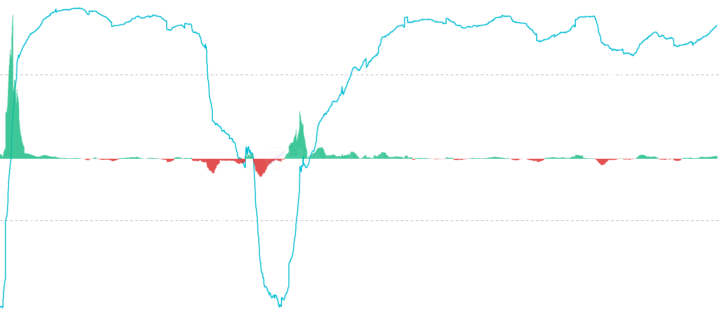 ADA LTH Wealth Concentration - Measure the percentage of total realized capital held by Long-Term Holders (LTH). This metric tracks wealth distribution and holder conviction, with high values (>75%) indicating strong holder accumulation and low values (<50%) suggesting distribution phases
