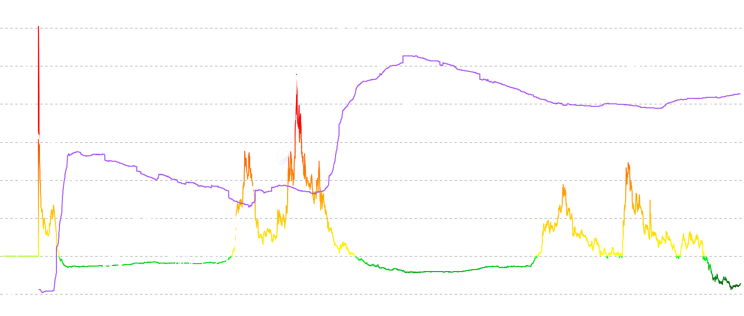 ADA LTH MVRV Z-Score - Track Long-Term Holder MVRV Z-Score - statistical normalized version showing standard deviations from historical mean to identify major cycle tops and deep bear market bottoms