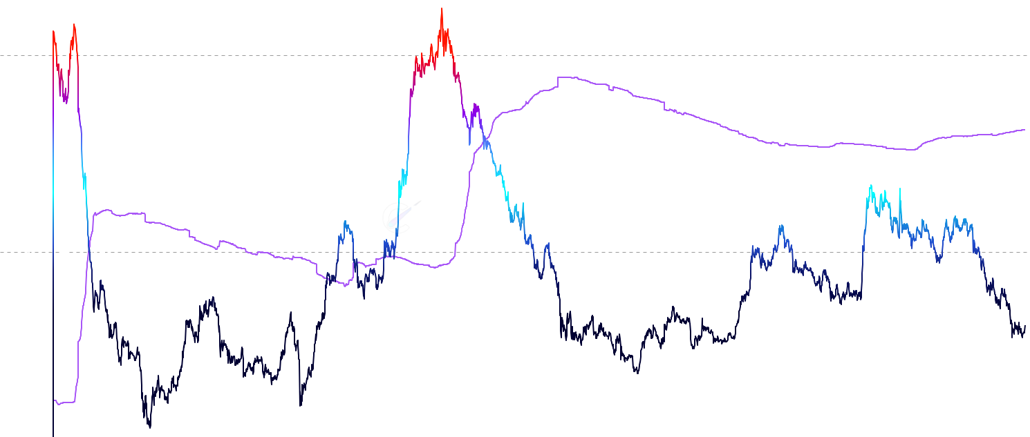 ADA LTH MVRV - Track Long-Term Holder MVRV - long-term holder market value vs realized value ratio showing direct profit/loss multiples with intuitive color gradients
