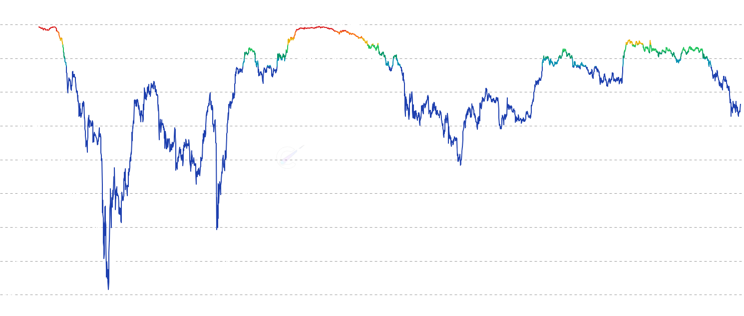 ADA LTH-NUPL - Long-Term Holder Net Unrealized Profit/Loss (LTH-NUPL) tracks the profit/loss status of coins held for more than 155 days, revealing sentiment and distribution patterns of experienced market participants