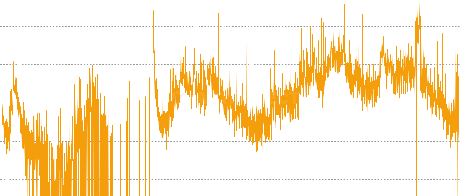 ADA Puell Multiple - Monitor Cardano miner profitability and market cycles through the Puell Multiple. This indicator compares daily mining revenue to its 365-day moving average, helping identify market tops and bottoms based on mining economics.