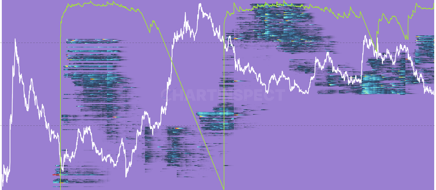ADA Realized P/L Heatmap by Age Cohort - Daily realized P/L per cost-basis bucket, restricted to one age cohort. Pinpoints the exact intersection of holder age × acquisition price where profit-taking or loss-realization is concentrated today.