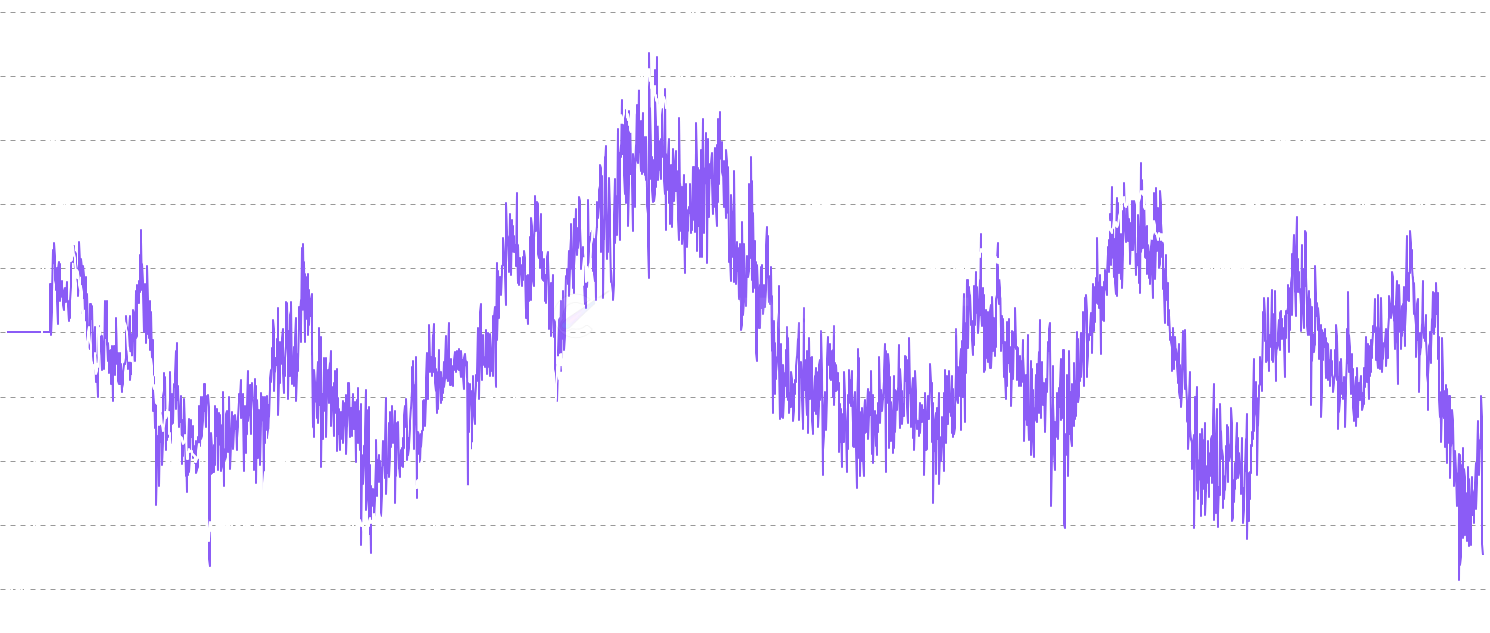 ADA Realized P&L Sharpe Ratio - Measures risk-adjusted returns for each age cohort's realized profit and loss. Shows which holder cohorts achieve the best returns relative to their volatility, providing insights into trading efficiency.