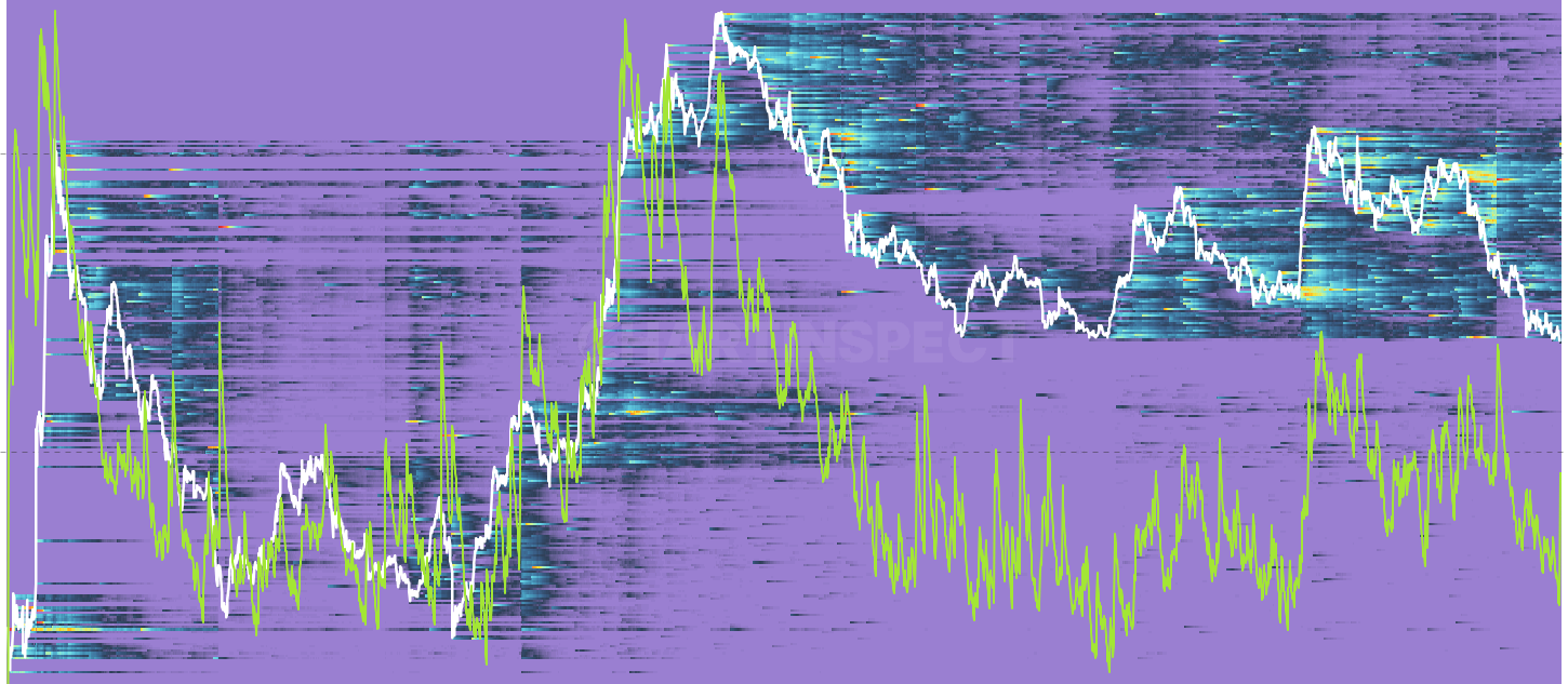 ADA Realized P/L Heatmap - Maps where selling pressure originates by showing the dollar value of realized profit or loss at each original cost basis level per day. The Y-axis shows where sellers originally bought, the X-axis shows when they sold, and brightness indicates the volume of P&L realized. Reveals which cost basis cohorts are actively distributing or capitulating. Best viewed with smoothing applied (14-30 day EMA recommended).