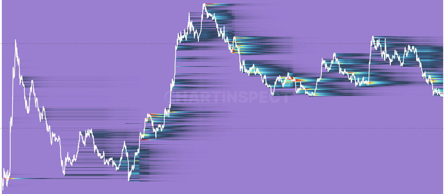 ADA SOPD Heatmap - Shows which price levels today's sellers originally acquired their coins at. The spending-side companion to URPD — while URPD shows where held coins were bought, SOPD shows where sold coins were bought. Spikes at recent prices indicate panic selling by new buyers; spikes at old prices indicate long-term holders distributing.