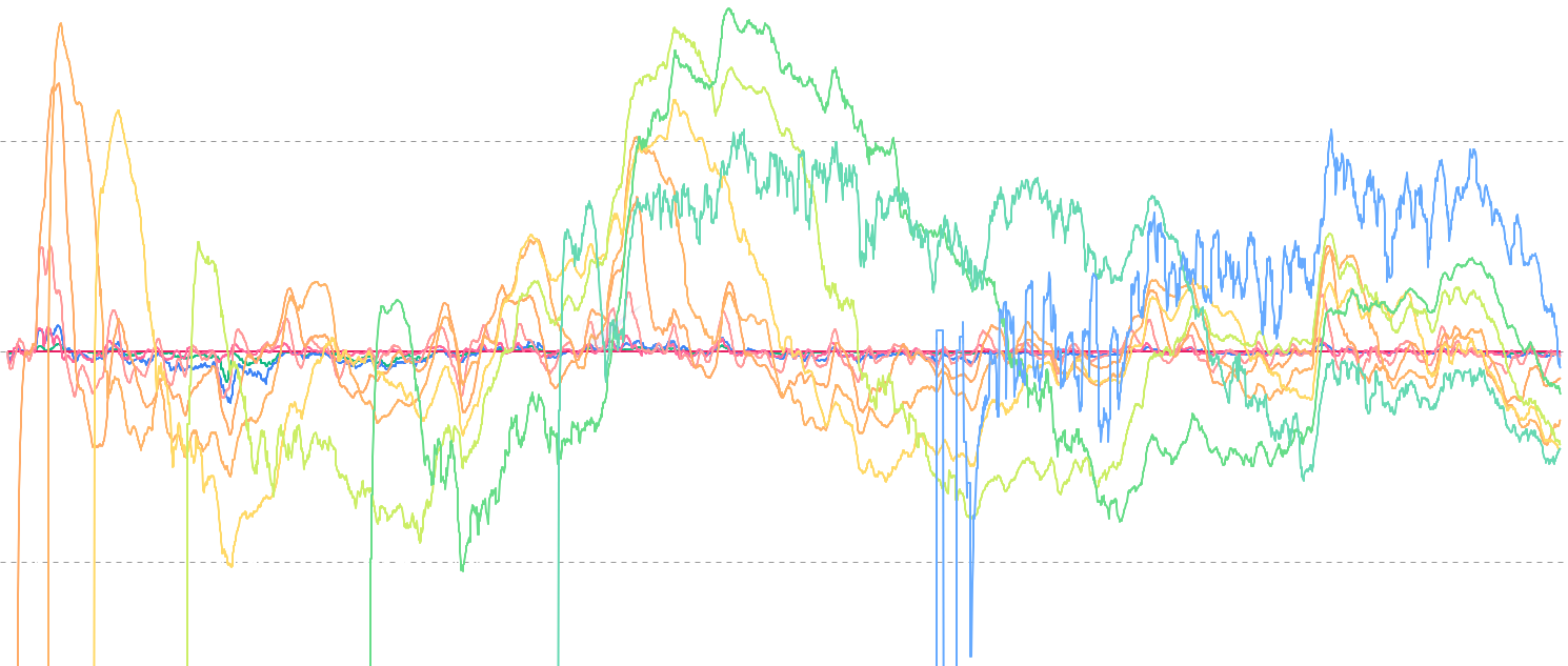 ADA SOPR by Age - Analyze profit/loss realization across 12 different age cohorts from <24h to >10y. SOPR by Age breaks down the Spent Output Profit Ratio across multiple time-based cohorts, revealing which age groups are taking profit or realizing losses at different market stages.