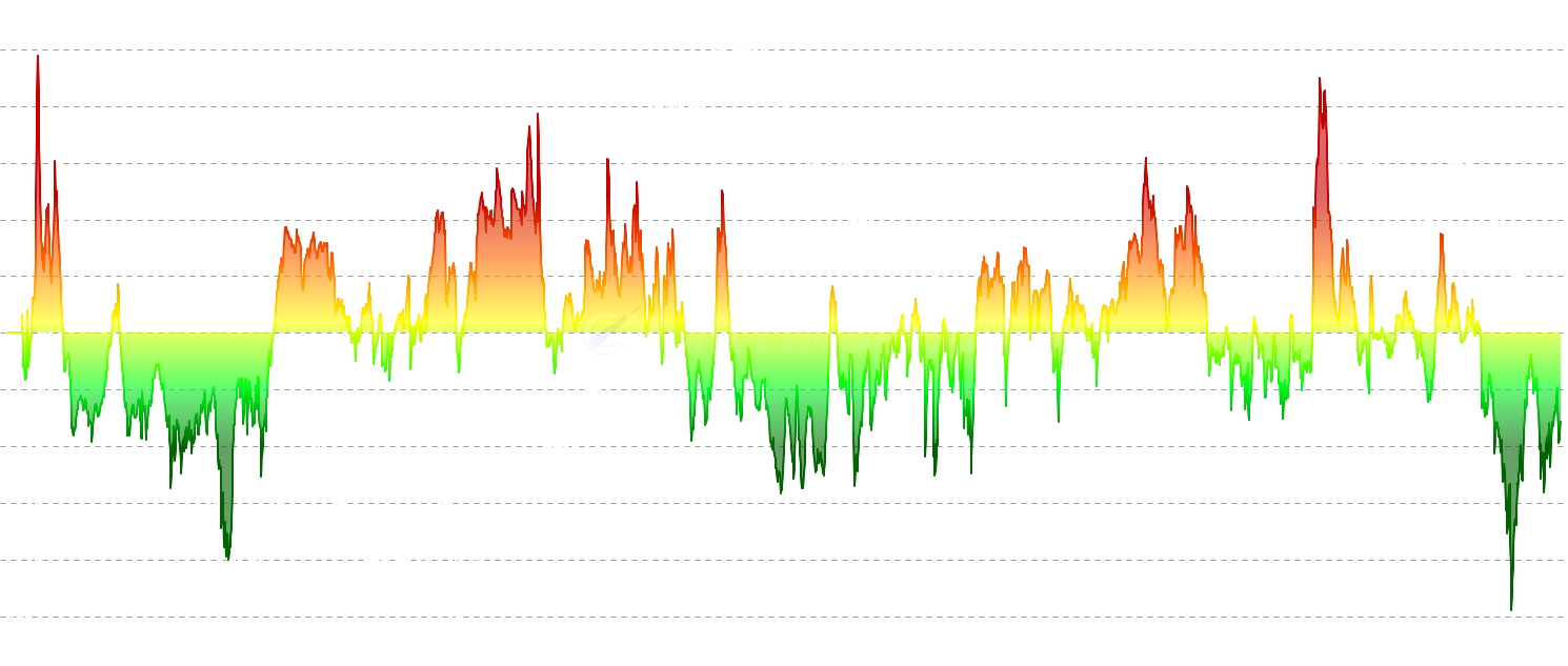 ADA SOPR Z-Score - Standardized SOPR metric that identifies extreme market conditions by measuring how many standard deviations the current SOPR is from its historical mean. Includes both traditional cumulative and rolling window methods for enhanced analysis.