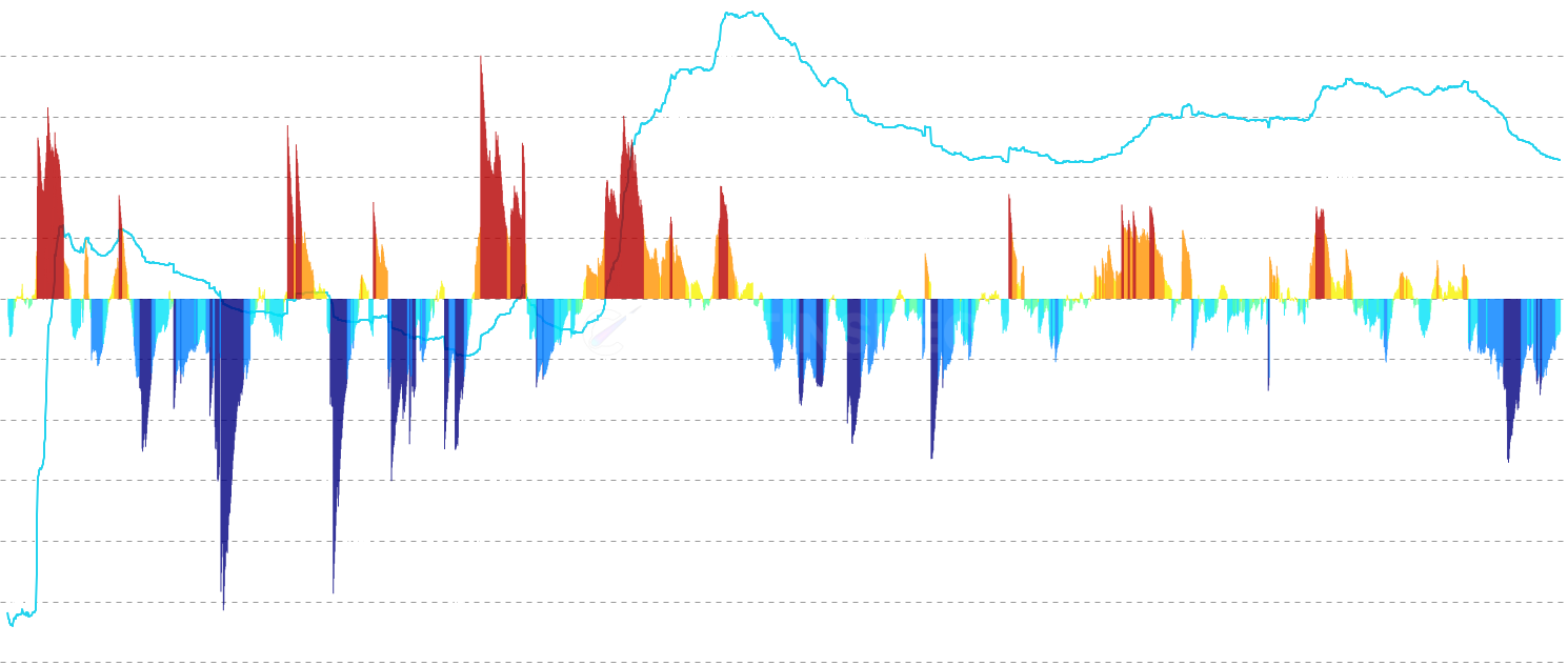 ADA STH P/L Price Flow - Track the net flow of short-term holder cumulative P/L price changes denominated in ADA. Visualizes the rate and magnitude of STH cost basis shifts using jet colormap styling with percentile-based thresholds to reveal profit-taking and capitulation patterns.