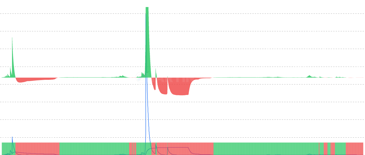 ADA STH Realized P/L Ratio Momentum - Track short-term holder profit/loss ratio momentum by comparing current STH profit-taking behavior against its moving average. Features binary oscillator and momentum bars to identify behavioral shifts and optimal entry/exit points.