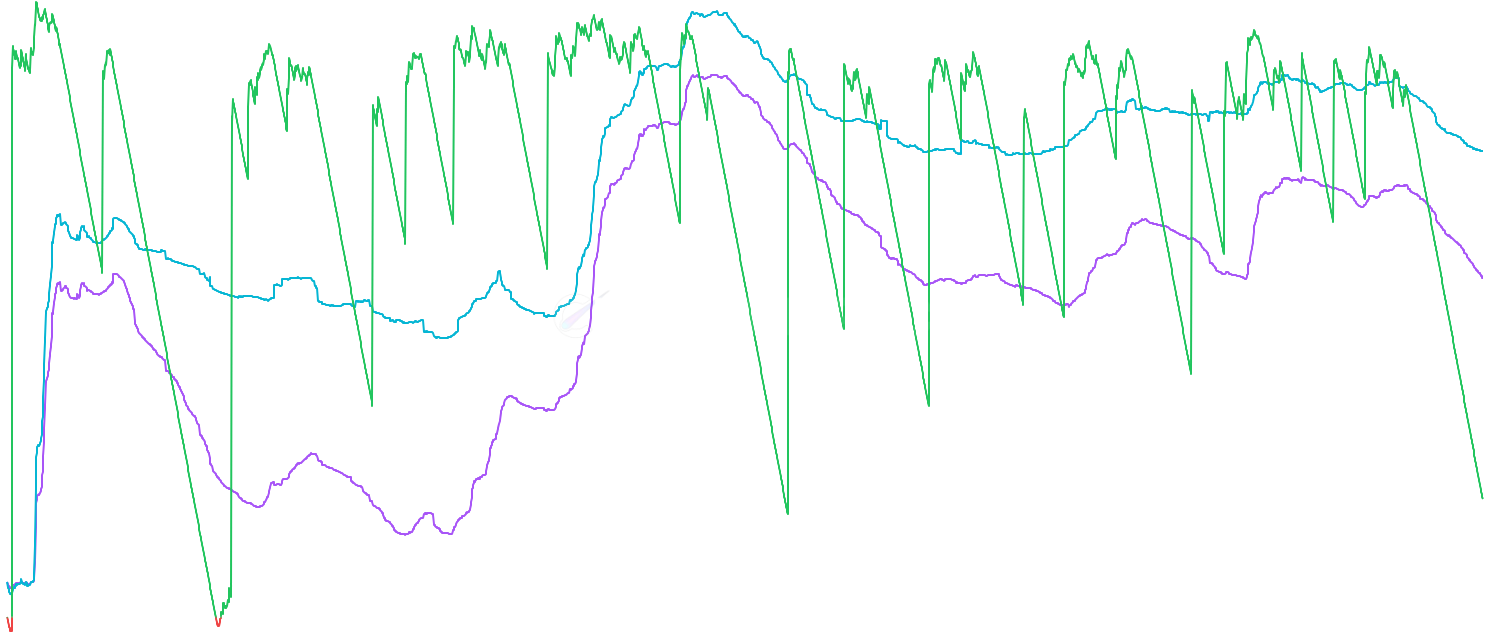 ADA STH Realized P/L Ratio - The STH Realized P/L Ratio shows the ratio between short-term holder realized profit and loss (0-155 days). More reactive to immediate sentiment shifts and provides insight into short-term market dynamics and trader behavior patterns.