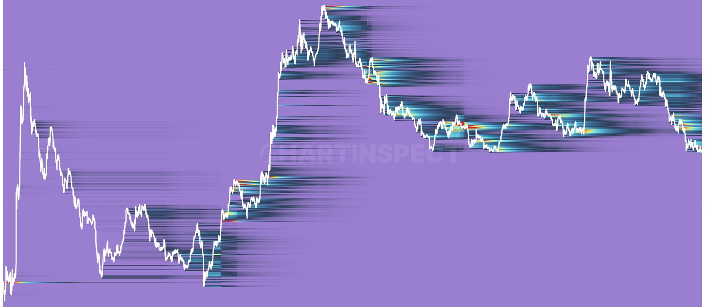 ADA STH SOPD Heatmap - Daily spent output flow restricted to Short-Term Holder spends. Hot clusters near recent prices = panic-selling of top-buyers; clusters below market = profit-taking on rebounds.
