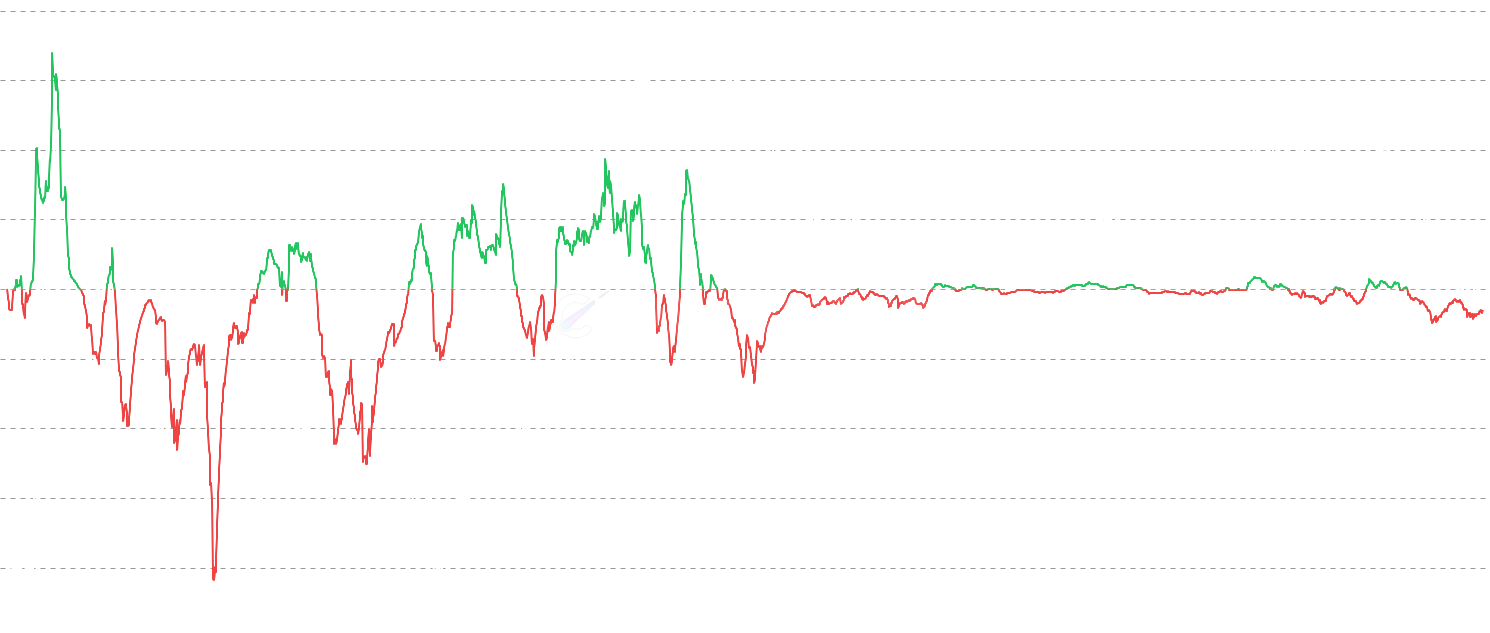 ADA STH-SOPR - Track profit/loss realization behavior of short-term holders (<155 days). Short Term Holder SOPR (STH-SOPR) measures the profit ratio when coins held for less than 155 days are moved, providing insights into new participant behavior and short-term market sentiment.