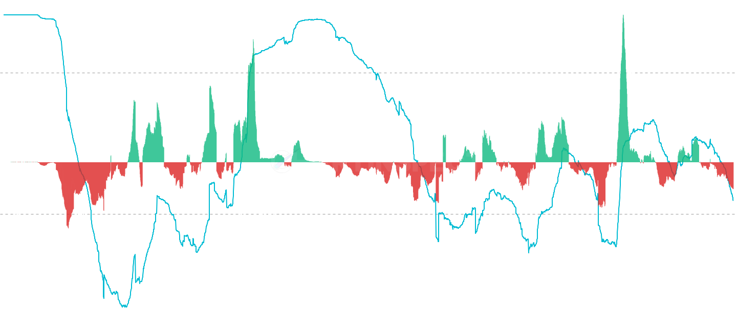 ADA STH Wealth Concentration - Measure the percentage of total realized capital held by Short-Term Holders (STH). This metric tracks new participant activity and market structure, with high values (>50%) indicating increased distribution and low values (<25%) suggesting strong LTH dominance
