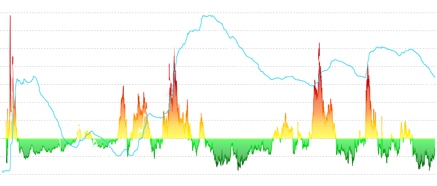 ADA STH MVRV Z-Score - Monitor Short-Term Holder MVRV Z-Score - statistical normalized version showing standard deviations from historical mean to identify overvaluation/undervaluation periods and potential market turning points