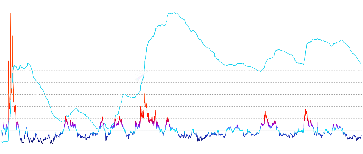 ADA STH MVRV - Monitor Short-Term Holder MVRV - short-term holder market value vs realized value ratio showing direct profit/loss multiples with intuitive color gradients