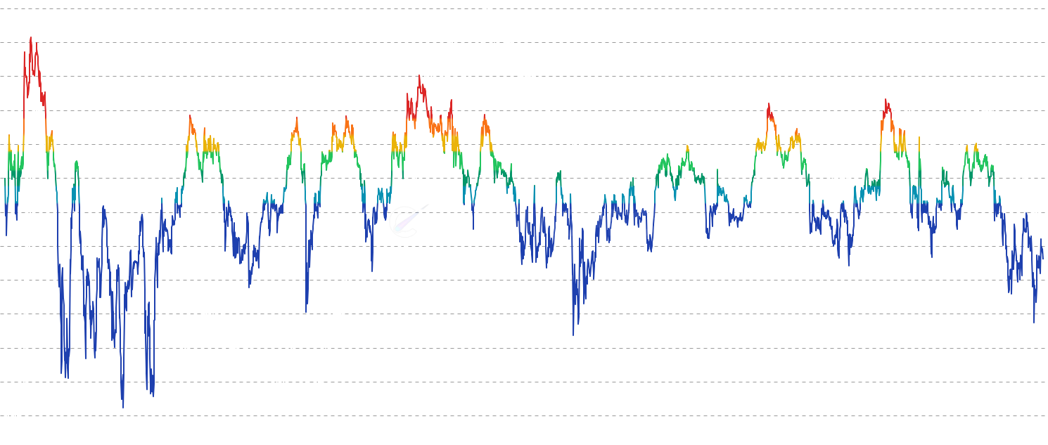 ADA STH-NUPL - Short-Term Holder Net Unrealized Profit/Loss (STH-NUPL) tracks the profit/loss status of coins held for less than 155 days, providing insights into newer market participants sentiment and behavior