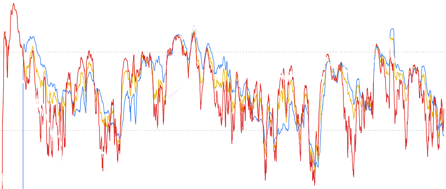 ADA Seller Exhaustion Constant - ARK Invest metric that combines supply profitability with short-term price volatility. Low values signal seller exhaustion bottoms when limited profit coincides with subdued volatility across Overall, LTH, and STH cohorts.
