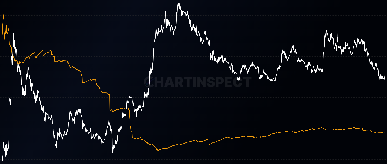 Ness Chart Cardano Vaultedness | ChartInspect