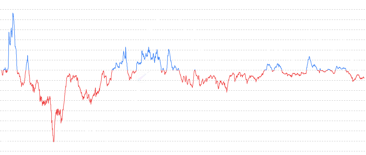 ADA aSOPR - Refined Cardano Adjusted Spent Output Profit Ratio (aSOPR) metric that excludes outputs spent within 1 hour of creation, filtering noise from immediate re-spending and providing cleaner signals for market analysis