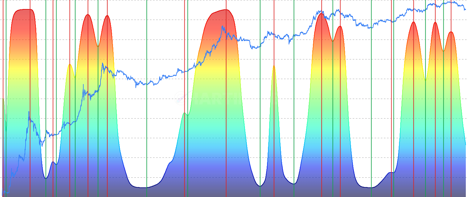 Adaptive Risk Oscillator - Advanced risk metric using autocorrelation, variance decay, entropy, and fractal analysis to create a dynamic oscillator