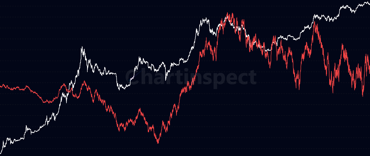 Advanced Decline Index - Track market breadth using Advanced Decline Index (ADI)