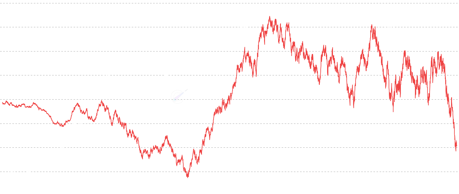 Advanced Decline Index - Track market breadth using Advanced Decline Index (ADI)