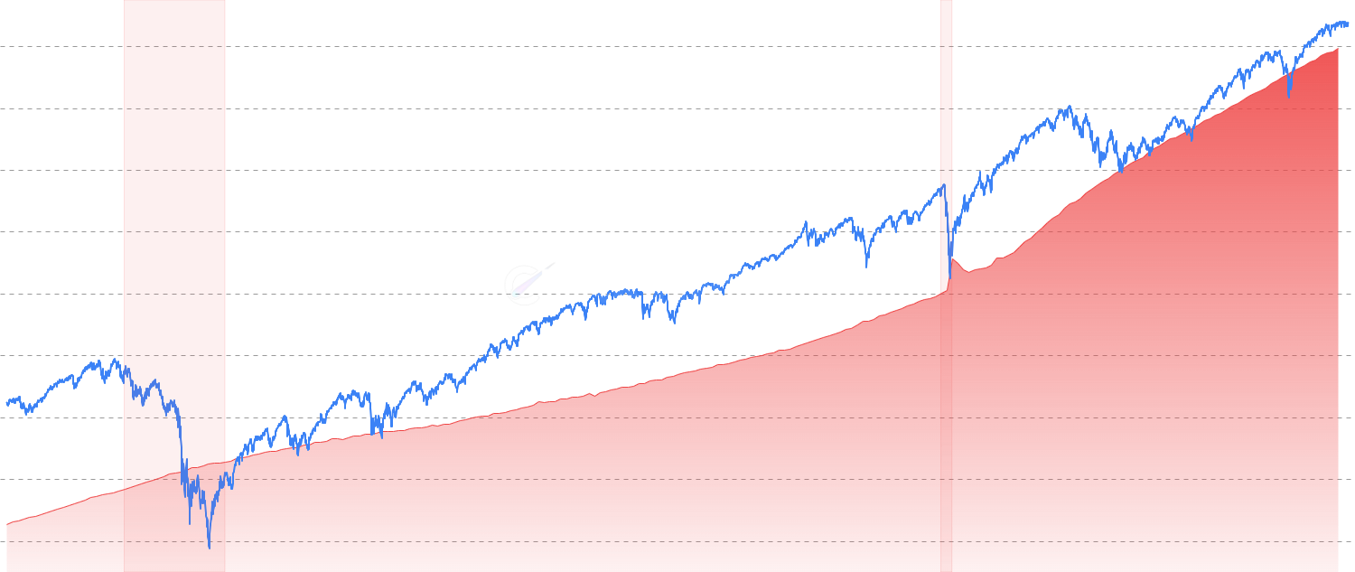 Average Hourly Earnings - Monitor wage growth and average hourly earnings trends in the economy