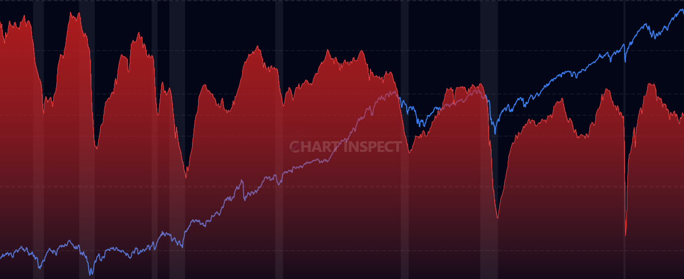 Capacity Utilization - Monitor how much of the economy's productive capacity is being used