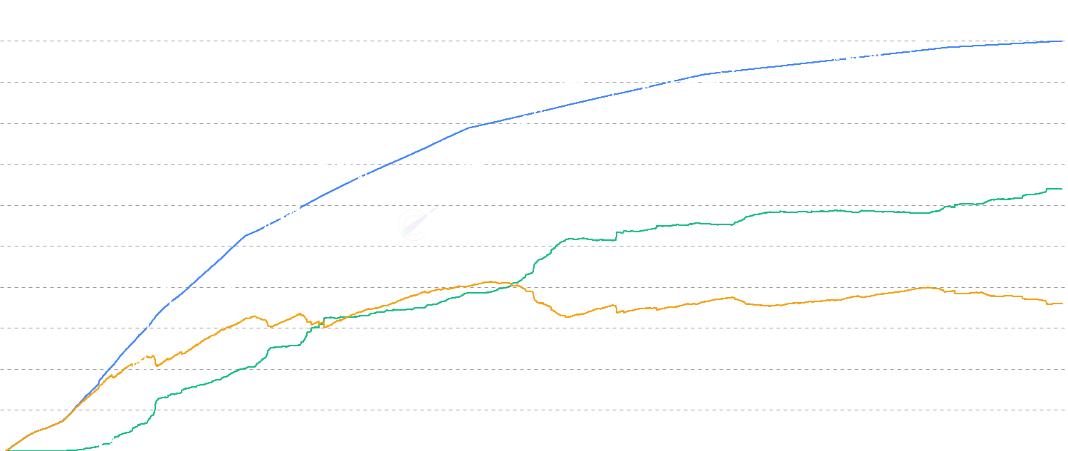 Circulating Supply - Visualize Bitcoin's total circulating supply alongside active and vaulted (hodled) supply dynamics. Track how coins flow between active circulation and long-term storage, revealing market participant behavior and accumulation patterns over time.